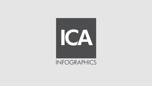 ica infographics showreel